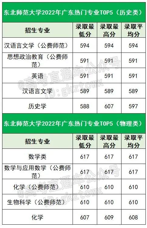 外媒：克宫称普京“不考虑”参加伊丽莎白二世葬礼