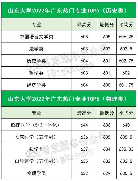 外媒：克宫称普京“不考虑”参加伊丽莎白二世葬礼