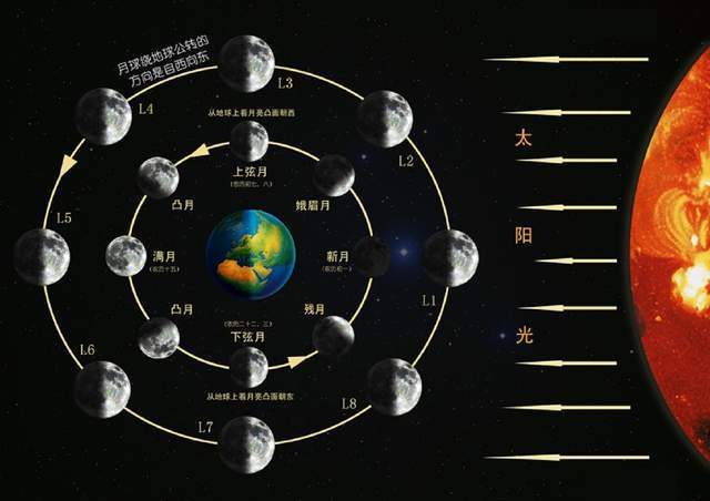 中秋节对应的公历日期最早会在9月7日,出现在2052年,最晚会在10月8日