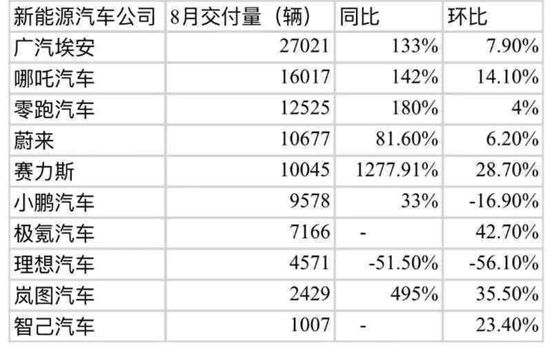 蔚小理们卖得越多，亏得越惨！钱被谁赚走了？公文写作模板2023已更新(腾讯/知乎)