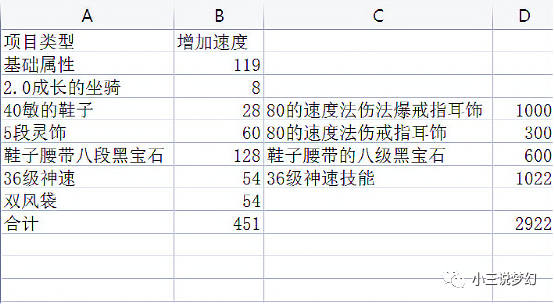 梦幻西游：51级小号鉴定出140的满伤无级别武器，售价超出CBG上限000826桑德环境2023已更新(网易/知乎)英语专业考研方向