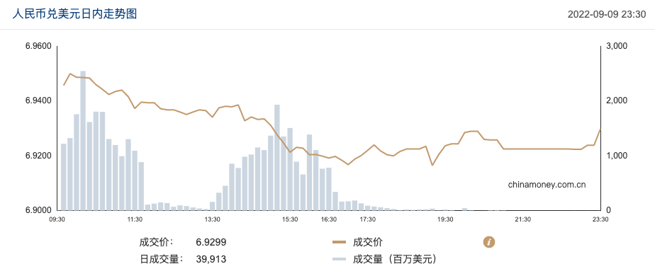 8月人民币贷款增加重回万亿规模国内需求已开启回升通道佳音英语magicjoy2几颗