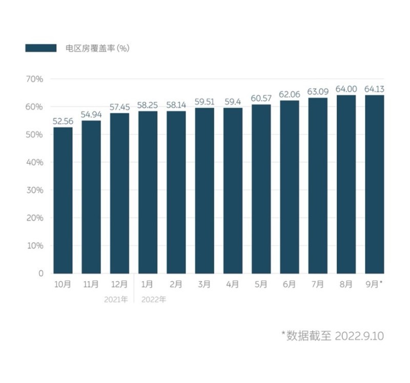 蔚来换电站总数突破1100座累计换电服务量超1200万次上海版二年级唱游上册教案2023已更新(今日/哔哩哔哩)