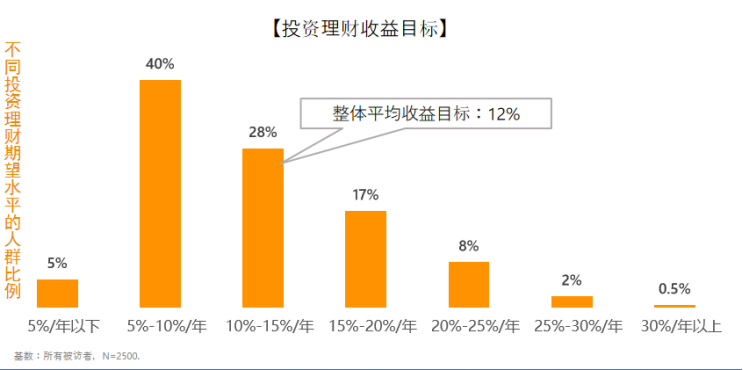 巴菲特继续加仓西方石油公司，伯克希尔·哈撒韦持股比例升至26.8％百词斩功能介绍