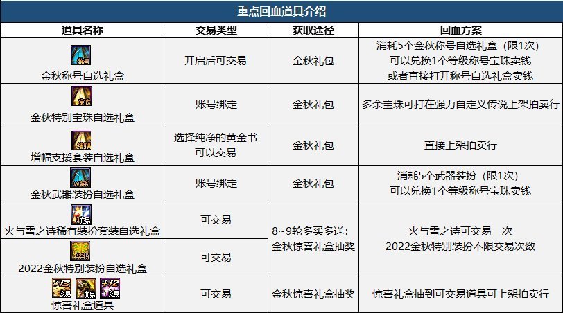 连续多次加强的黄忠为何依然扶不起来？已经不是数值的问题了可视化