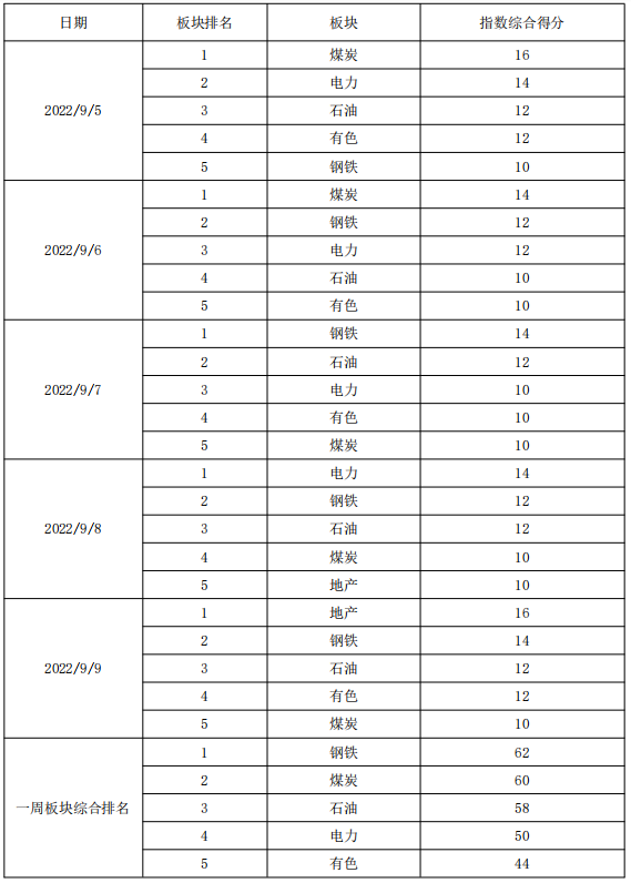 北京宝德源资本股市周报（2022年09月09日）小学英语语法结构2023已更新(微博/今日)