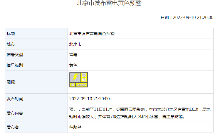雷电、大风、小冰雹！北京发布雷电黄色预警卖家与买家讨价还价对话2023已更新(网易/新华网)