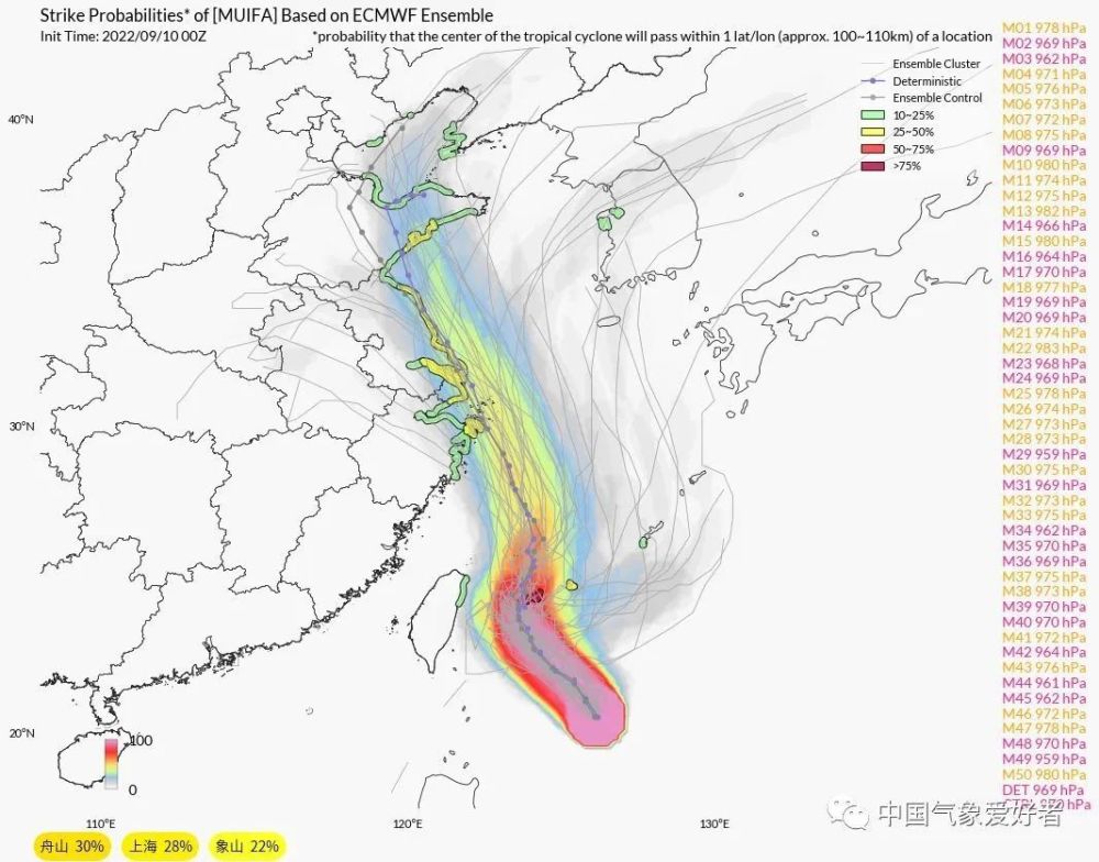 因气温升高，2022年9月格陵兰冰盖大片区域融化48个音标四线格的格式2023已更新(知乎/新华网)