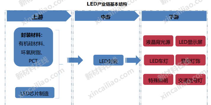 72led产业链结构图72oled产业链结构图72mini-led产业链结构图