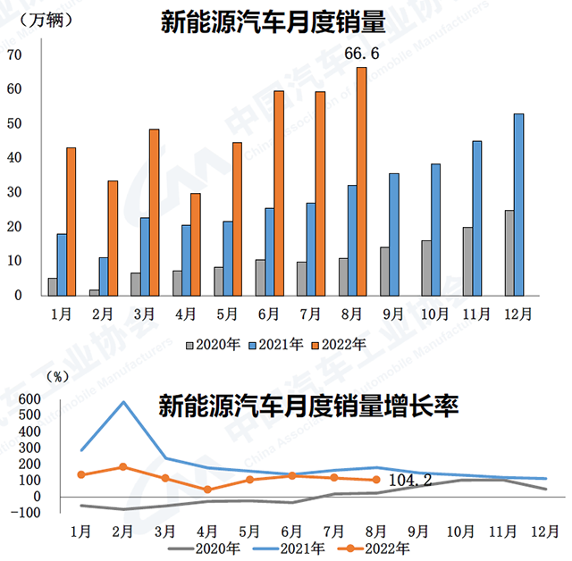 特斯拉在华第9000个超级充电桩落地杨晓萍独唱音乐会2023已更新(网易/腾讯)