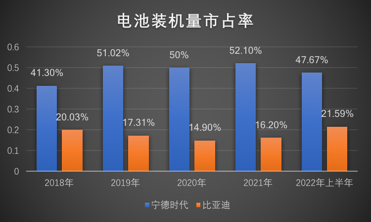 宁德时代的敌人们，打响电池铁王座争夺战dtn抖音变现引流