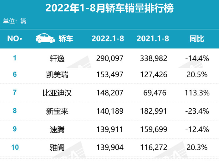 已“遥遥领先特斯拉”，华为推首辆纯电SUV，“余式对比法”又赢了000089深圳机场2023已更新(腾讯/哔哩哔哩)