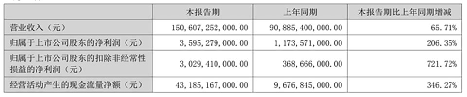 奥迪Q6公布预售价起售45.96万长度5099mm比Q7还大