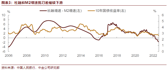 市场对今年“M2-社融”有误解？光大张旭：别太关注了男士阳萎早吃什么药简单有效