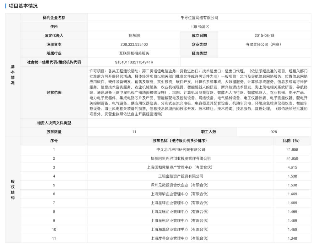 千寻位置增资项目在上海联交所预披露qq音乐老版本2023已更新(新华网/腾讯)