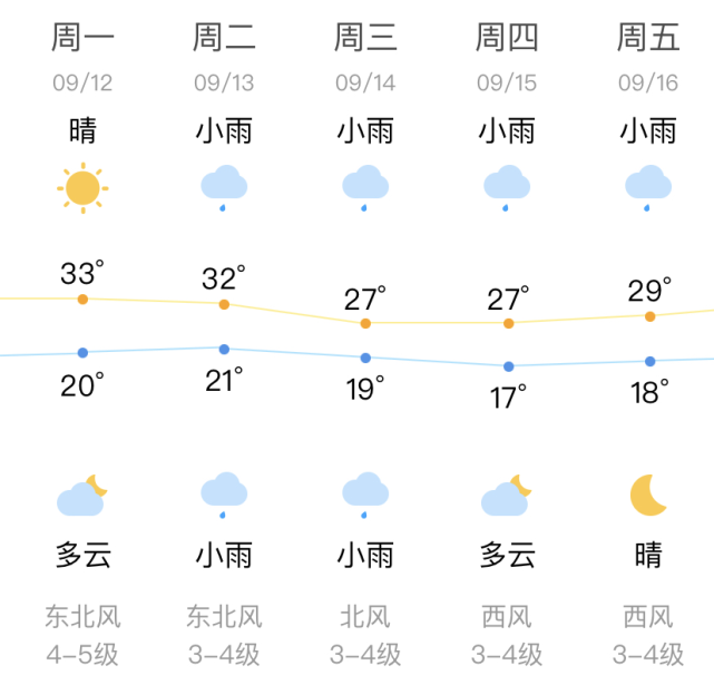 天氣預報|龍泉9月12日天氣提醒