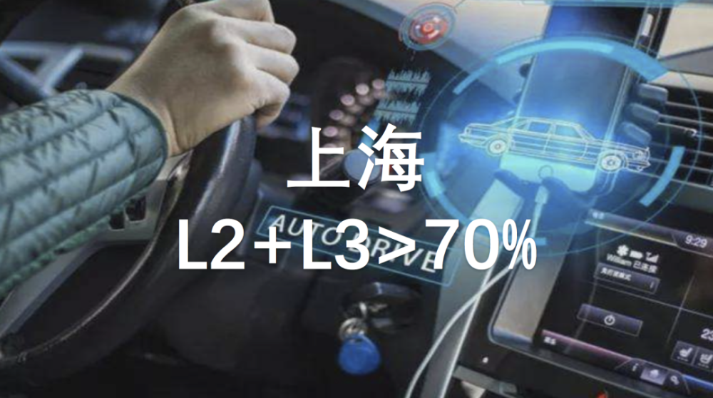 L2和L3占比七成很简单，解码上海25年自动驾驶规划