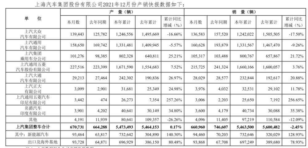 L2和L3占比七成很简单，解码上海25年自动驾驶规划