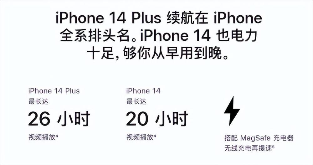 iPhone14系列电池容量公布：ProMax版本电池容量不增反降插图3