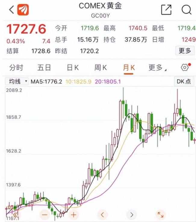 黄金价格暴跌(最近十年黄金价格)