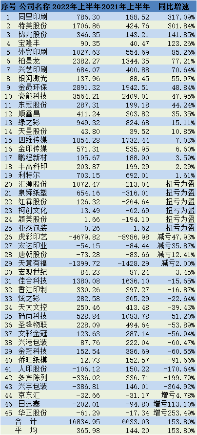 印刷包裝企業(yè)排行_印刷光盤精裝盒包裝_青島 包裝 印刷