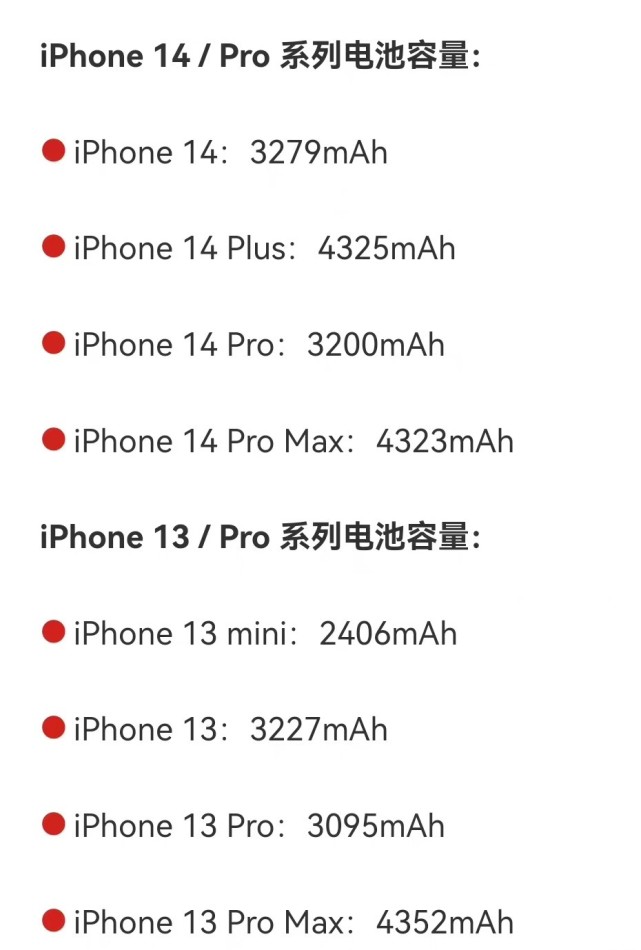 日前苹果因为iphone 14 pro max电池容量不升反降的消息,再次喜提热搜