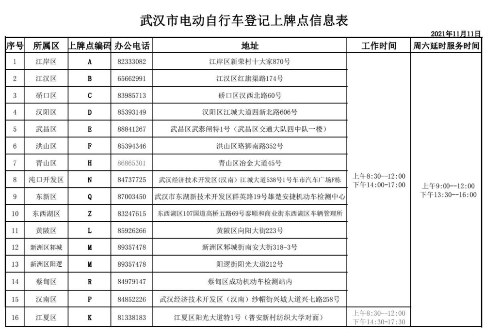 购买电动车能否 跨区 上牌 交管部门 市民可就近选择办理点 腾讯新闻