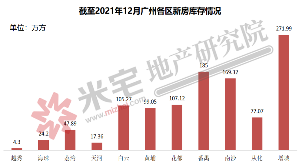 单价1万多，也能在一线城市买房？_腾讯新闻