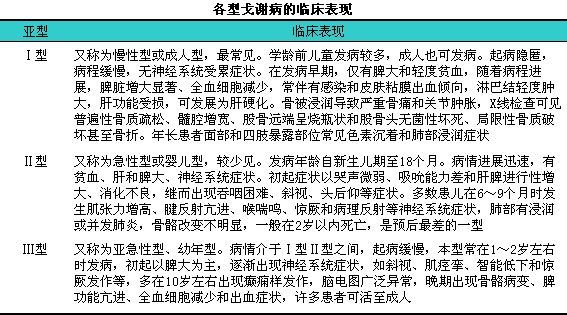 罕见圈顶流来了,戈谢病,你亟需掌握这些