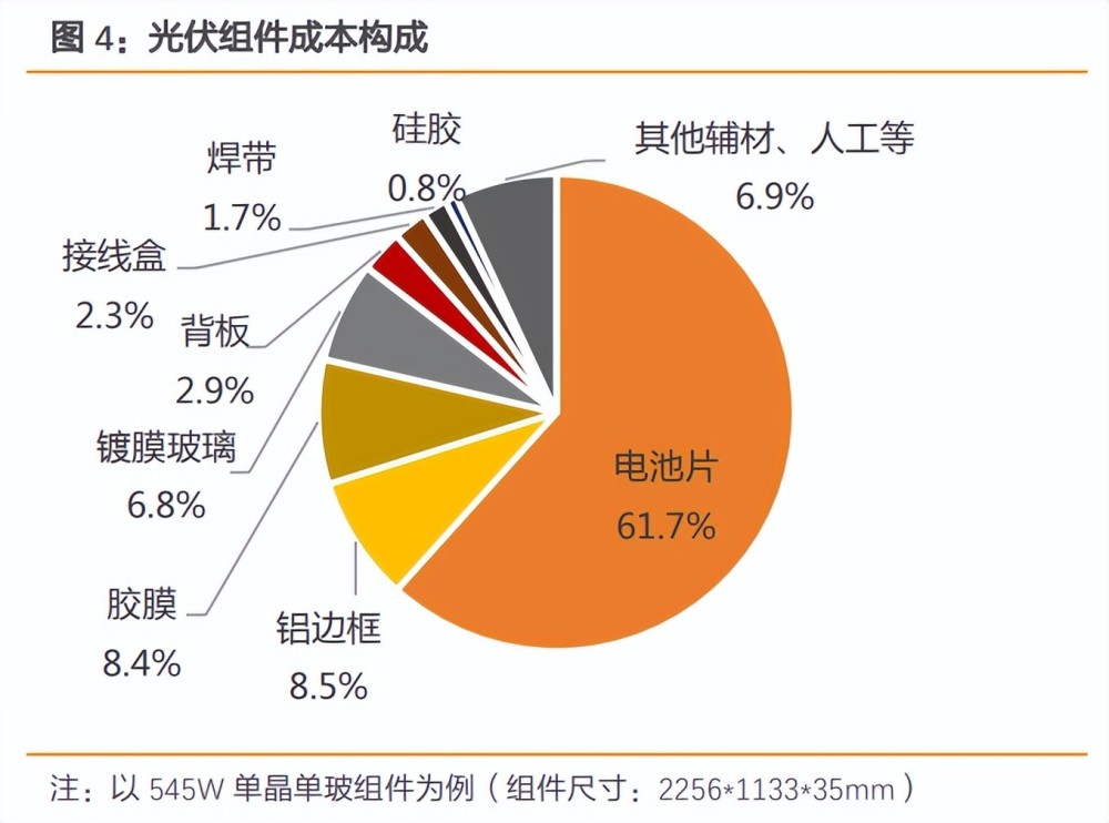 光伏封装材料行业分析bipv轻量化及技术变革带动增量需求
