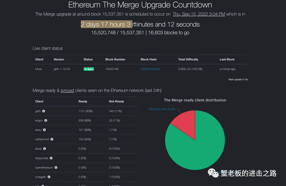 以太坊1月2号硬分叉_以太坊最新分叉币2019_以太坊分叉是怎么回事