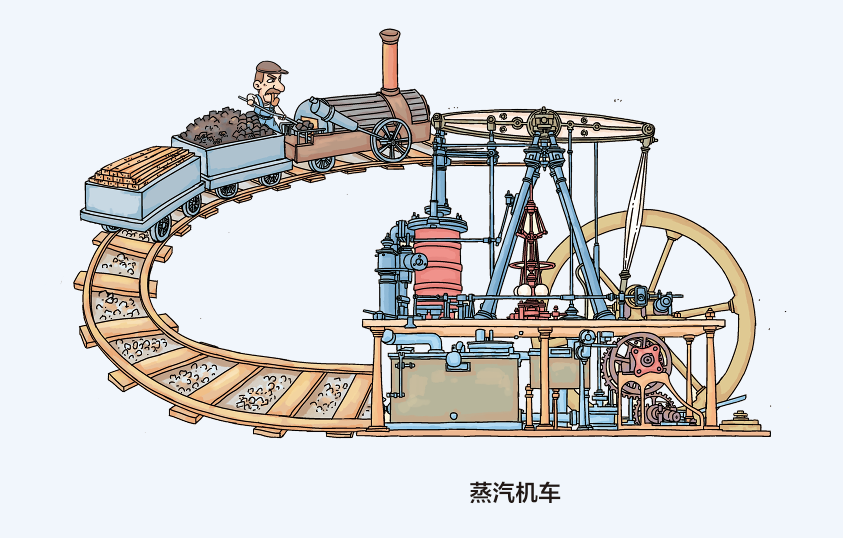 蒸汽机车公元1776年,一位叫詹姆斯·瓦特的苏格兰工程师改良了蒸汽机