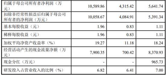 津荣天宇拟定增募资不超1.59亿元去年上市募4.38亿元人民币贬值了吗