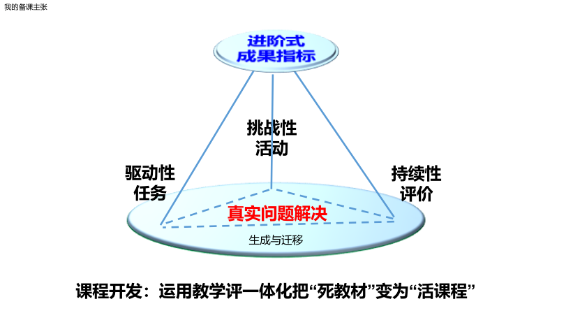 指向深度学习的教学评一体化让新课标在课堂真实发生