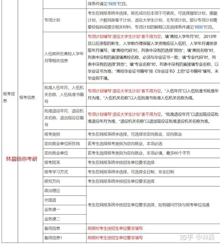 一文搞定预告名MBAMPAMEM打点类联考书面考试预告名林晨陪你考研(2023己更新)插图21