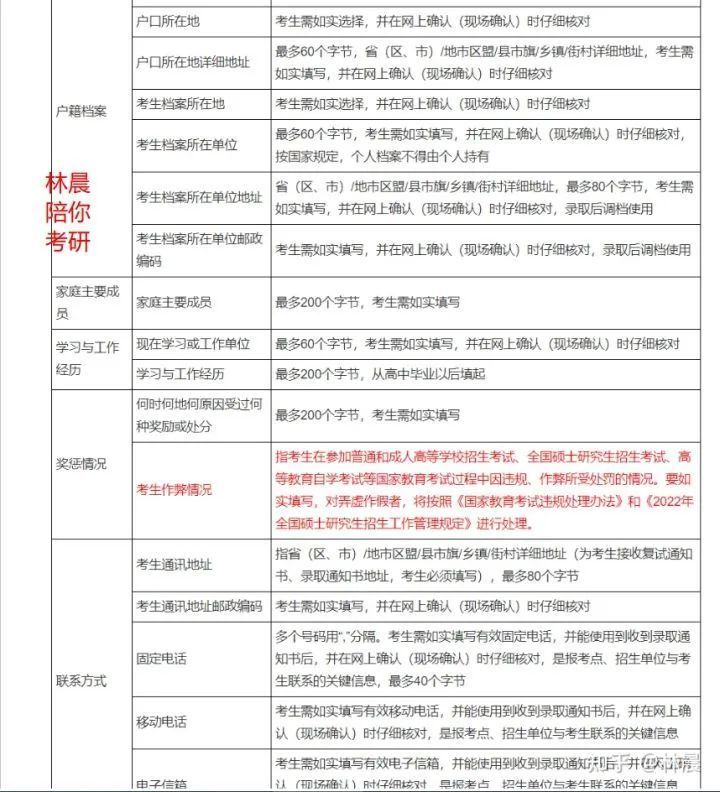 一文搞定预告名MBAMPAMEM打点类联考书面考试预告名林晨陪你考研(2023己更新)插图20