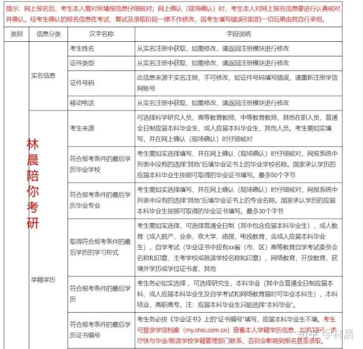 一文搞定预告名MBAMPAMEM打点类联考书面考试预告名林晨陪你考研(2023己更新)插图19