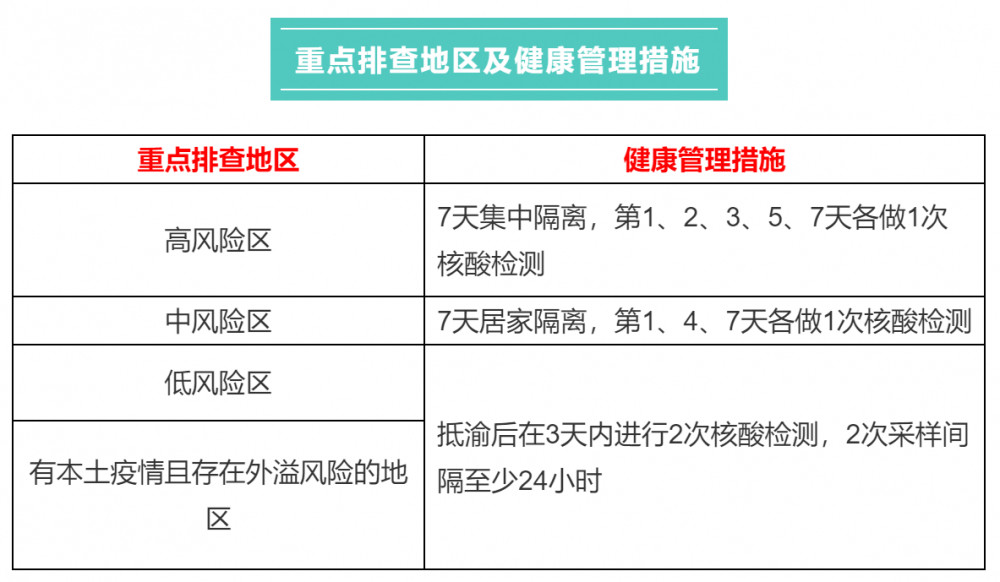重庆疾控：新增排查地涉及北京、山东酱汁鲜鱿2023已更新(知乎/微博)