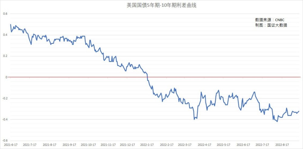 美国会因美元加息无法承担美债利息并赖掉中国持有的美债吗