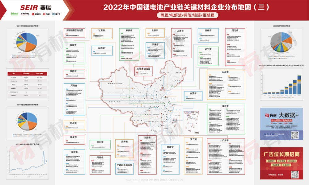 100高清企业分布地图涉及锂电半导体光伏氢能氢燃料电池专精特新