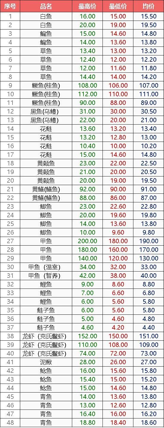 黄岩农产品批发：品质与效率的艺术