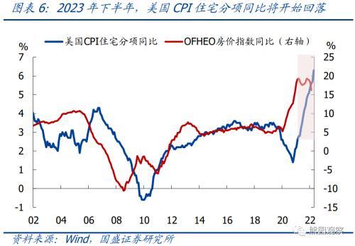 美国8月CPI只是略超预期，为何市场反应如此激烈？