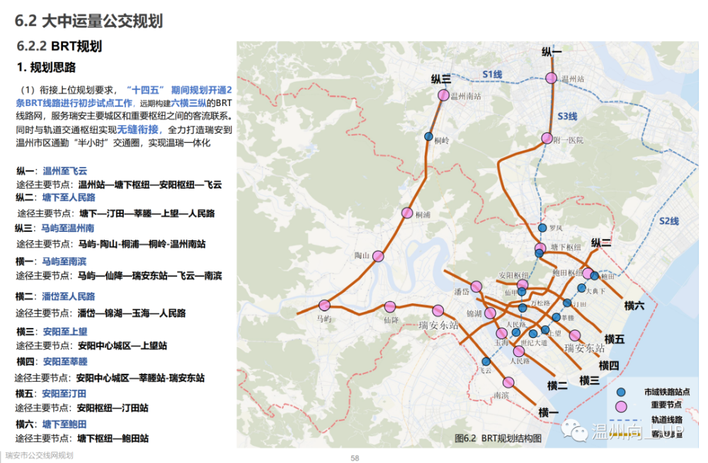 轨道交通,brt……瑞安"十四五"公交线网规划,都有哪些看点?_腾讯新闻