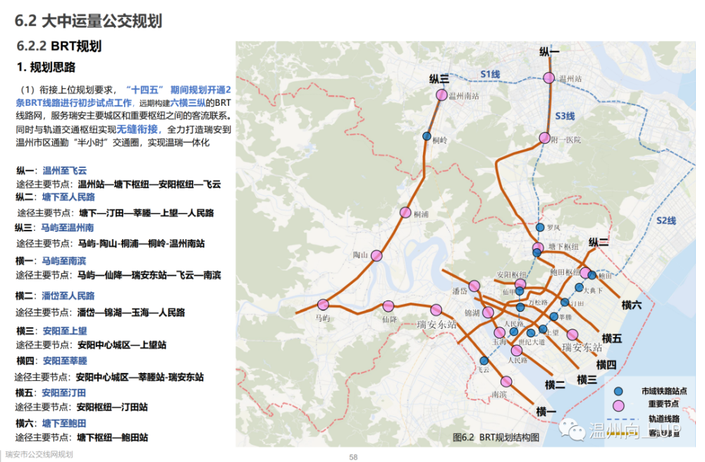 轨道交通brt瑞安十四五公交线网规划都有哪些看点