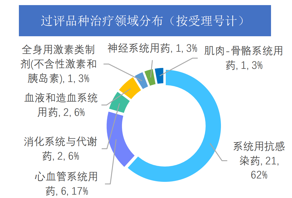 医药行业观察周报 最新盘点 一致性评价全局分析 腾讯新闻