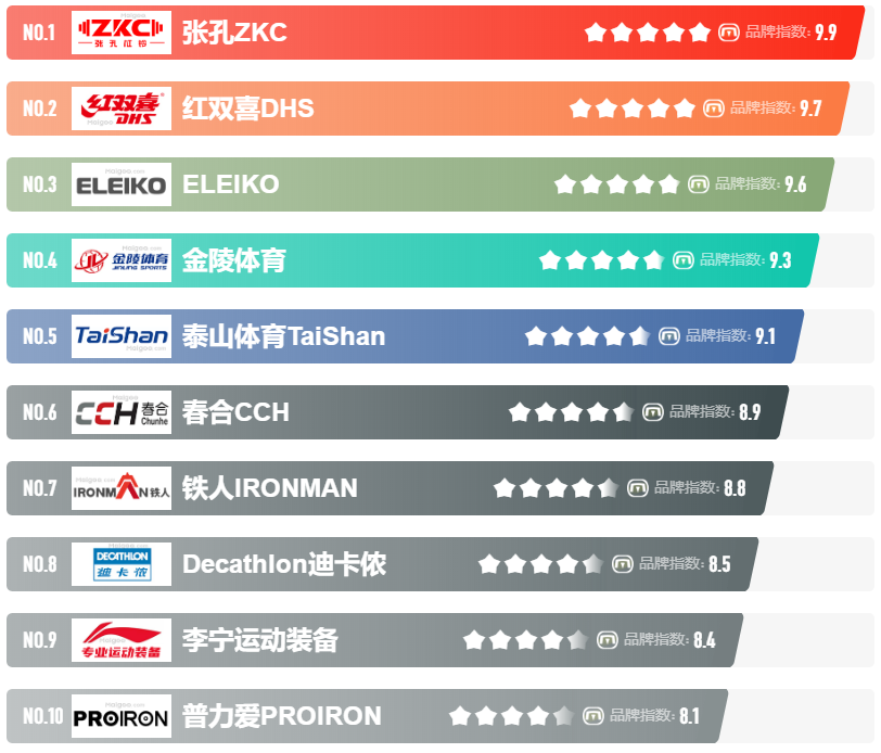 哑铃牌子排行榜_中国哑铃十大品牌排行榜