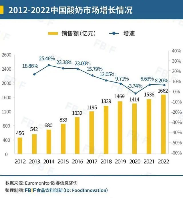 谁在为“酸奶贵族”买单？恐龙有钱安全吗2023已更新(哔哩哔哩/微博)