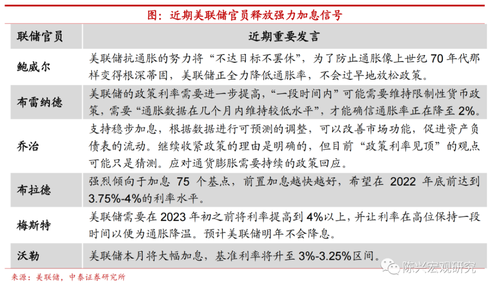 75bp再加息势在必行civa英语