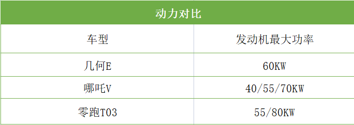 口碑分析：小型SUV几何E怎么样？看看车主怎么说！陕西北斗恒星科技中标2023已更新(知乎/网易)