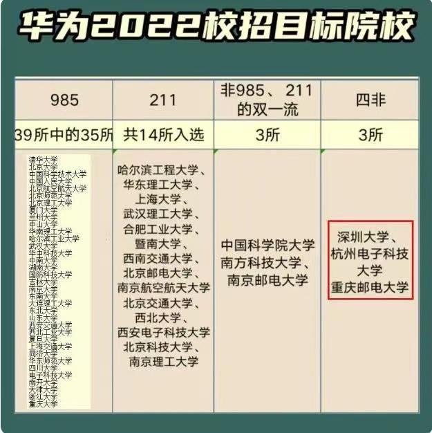 211华为财经（华为财经专业一面） 211华为财经（华为财经专业一面）《华为财经难进吗》 财经新闻